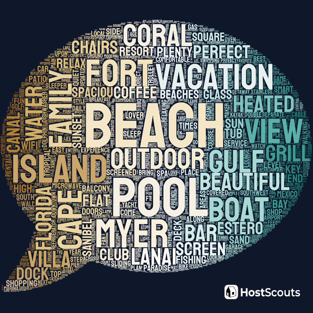 Word Cloud for Fort Myers Beach, Florida Short Term Rentals