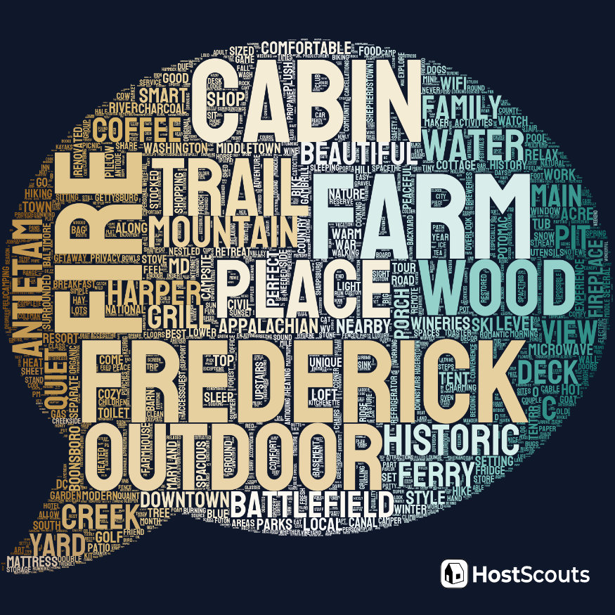 Word Cloud for Frederick, Maryland Short Term Rentals