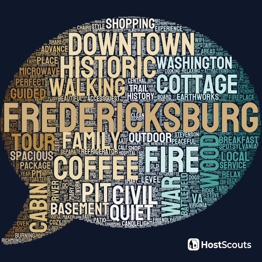 Word Cloud for Fredericksburg, Virginia Short Term Rentals