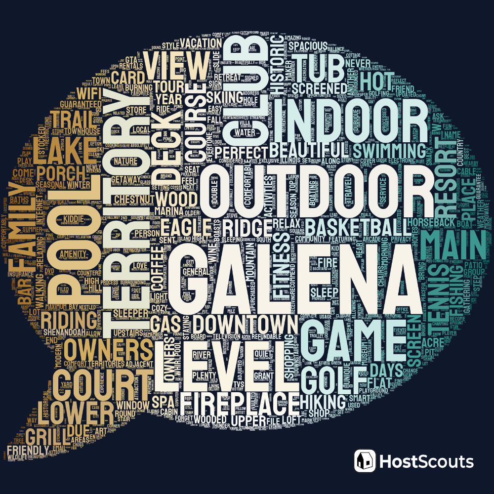 Word Cloud for Galena, Illinois Short Term Rentals