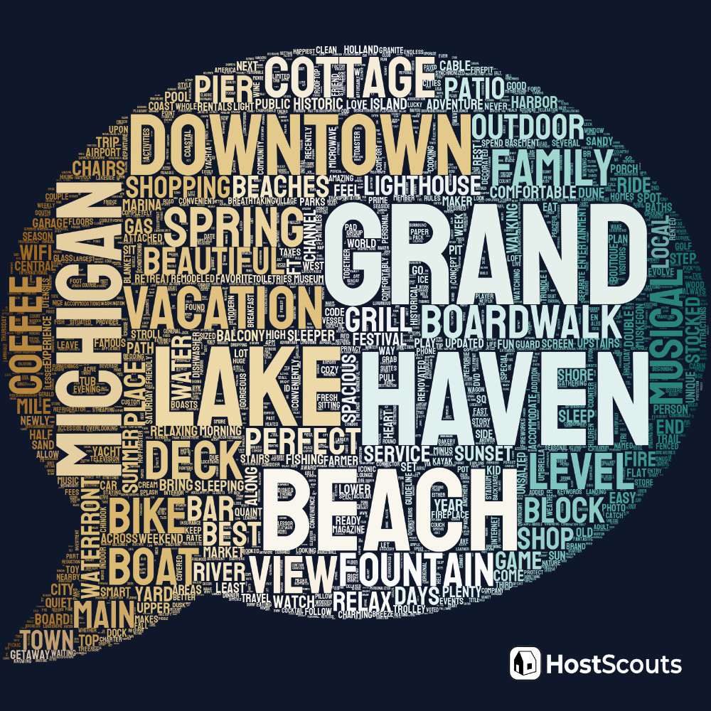 Word Cloud for Grand Haven, Michigan Short Term Rentals