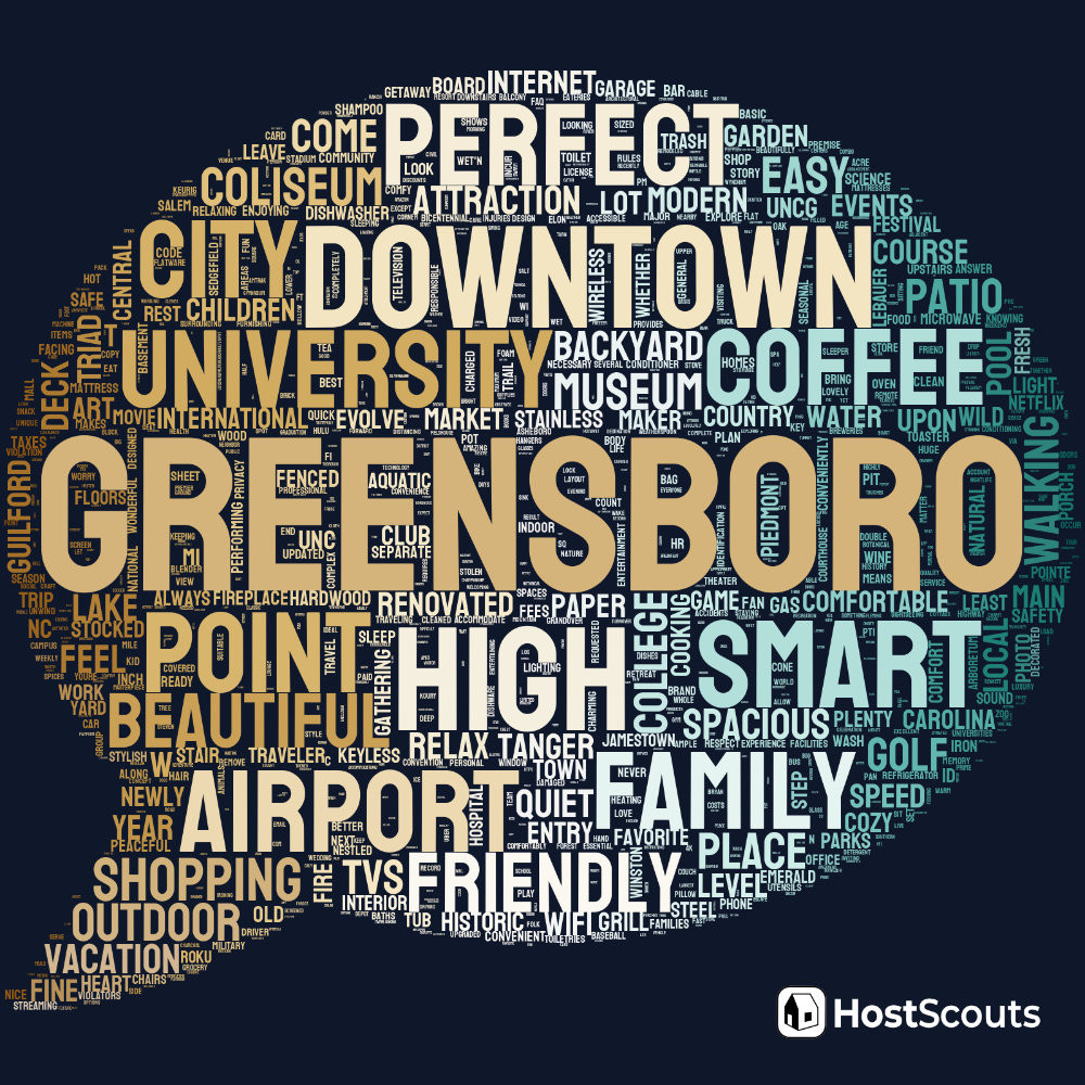 Word Cloud for Greensboro, North Carolina Short Term Rentals