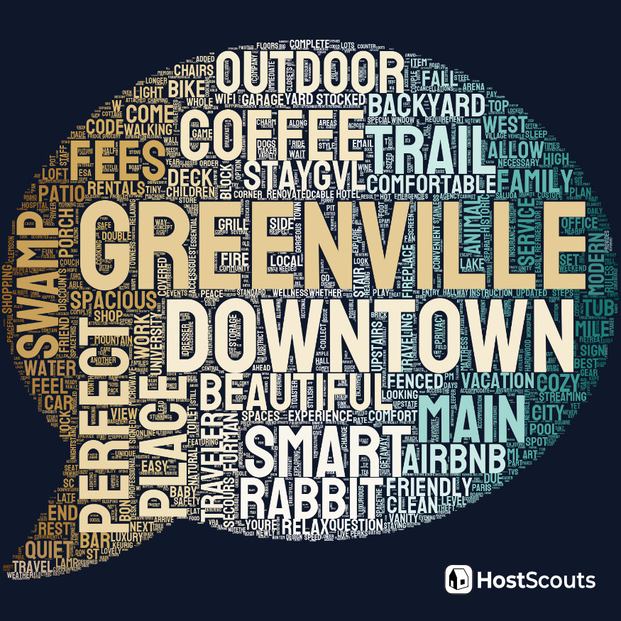 Word Cloud for Greenville, South Carolina Short Term Rentals
