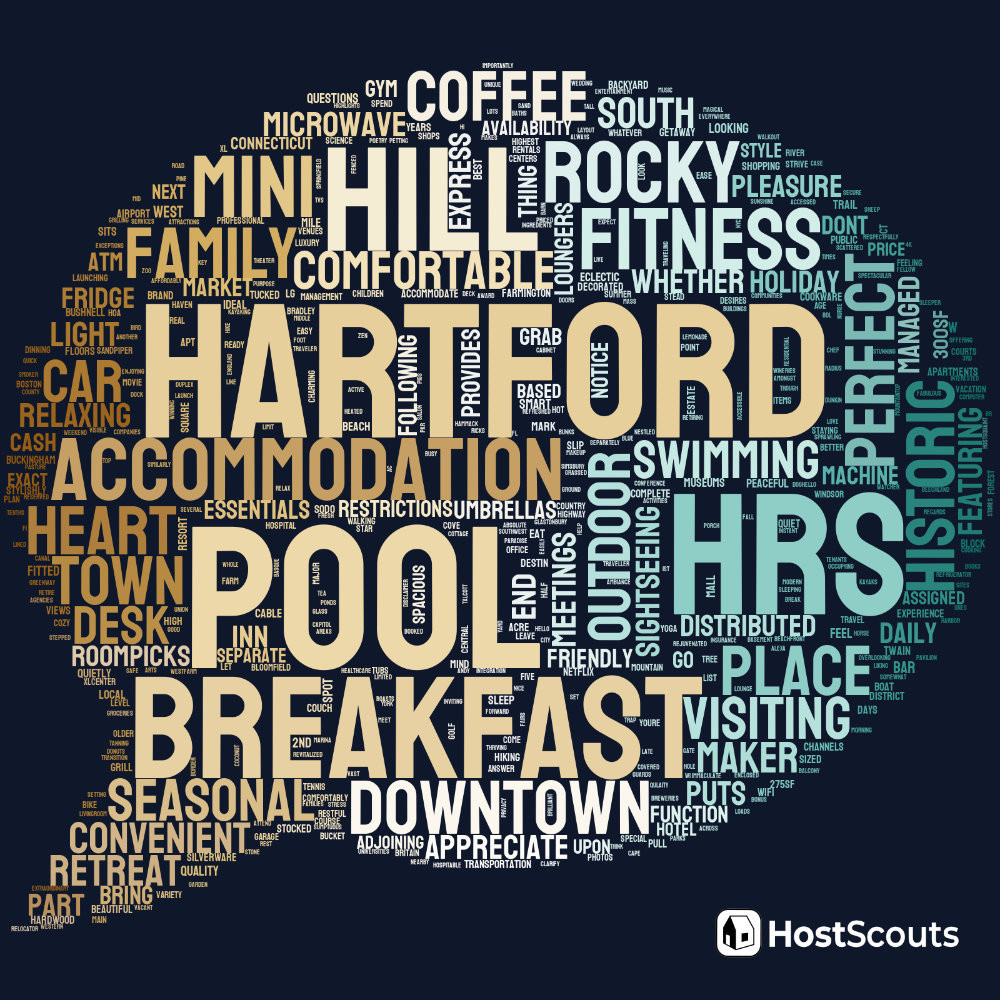 Word Cloud for Hartford, Connecticut Short Term Rentals