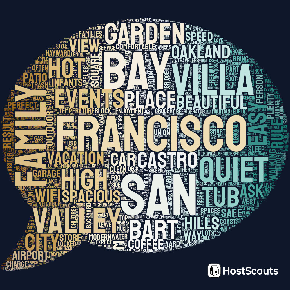 Word Cloud for Hayward, California Short Term Rentals