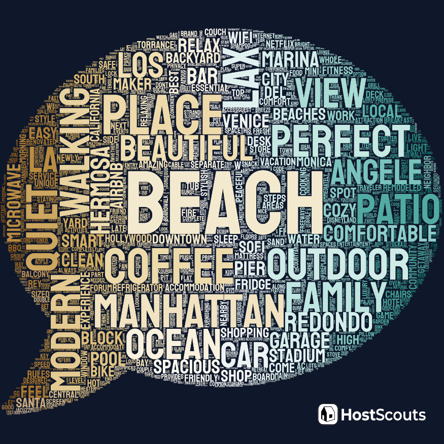Word Cloud for Hermosa Beach, California Short Term Rentals
