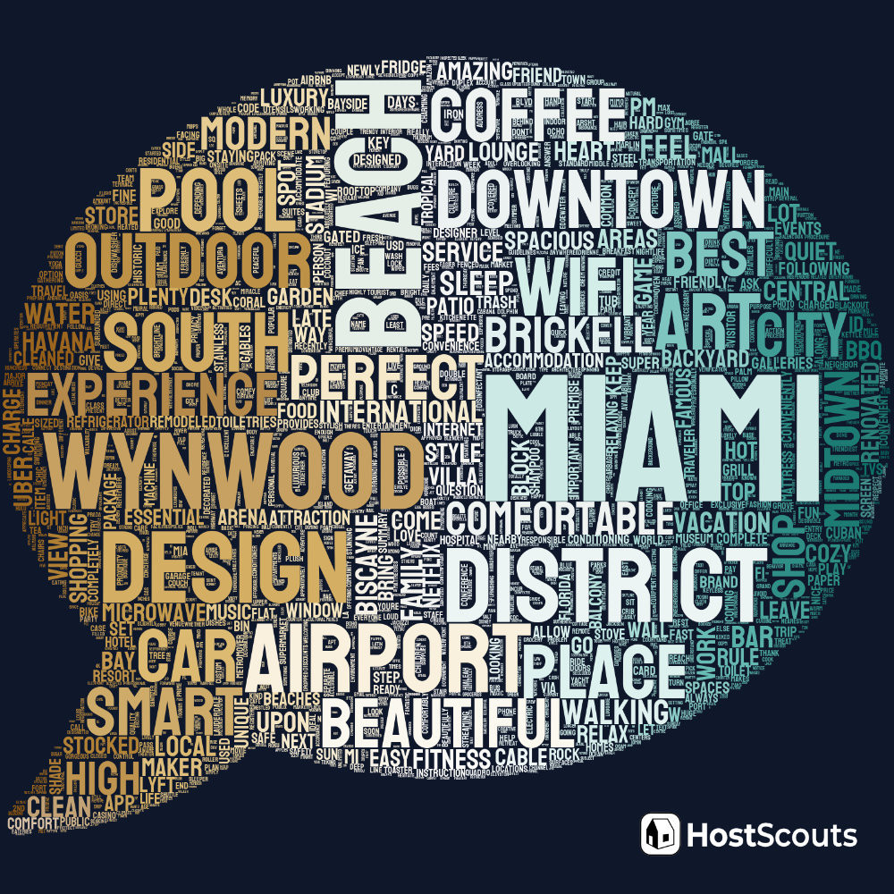 Word Cloud for Hialeah, Florida Short Term Rentals