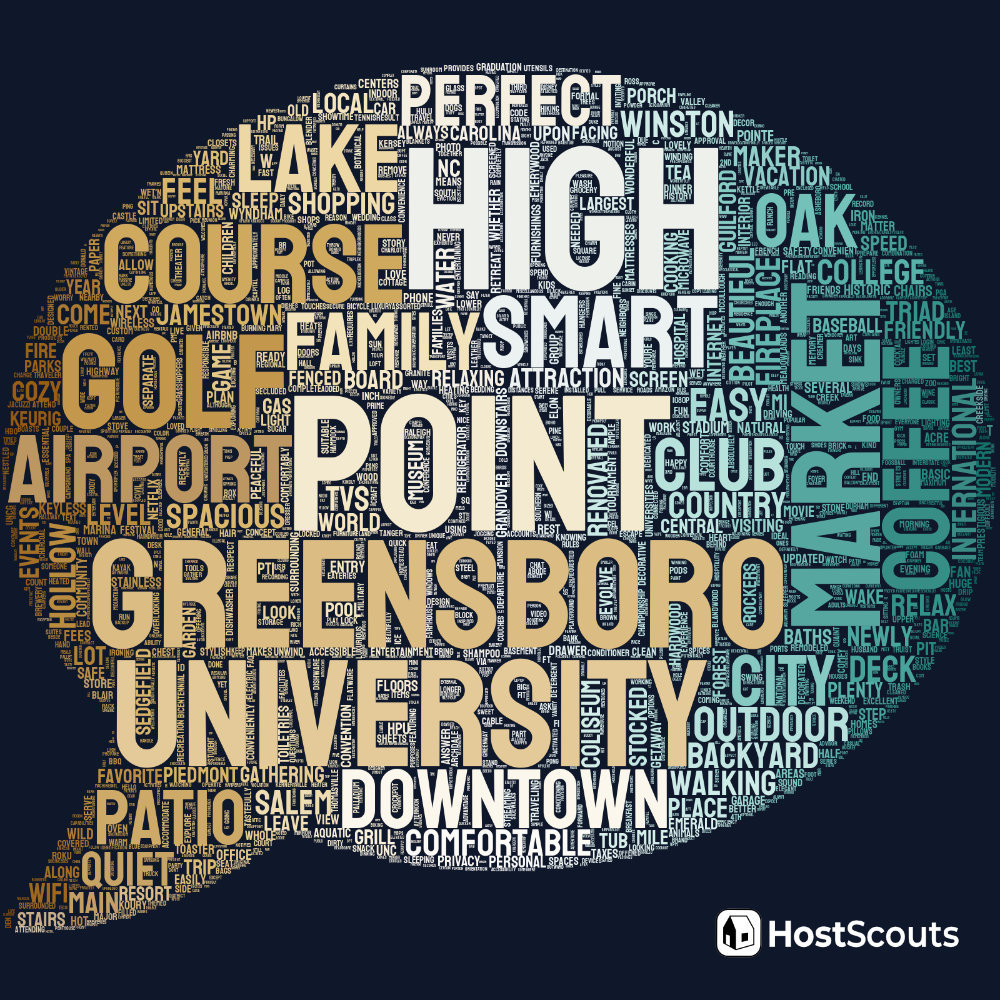 Word Cloud for High Point, North Carolina Short Term Rentals