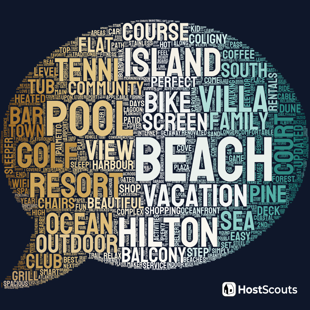 Word Cloud for Hilton Head, South Carolina Short Term Rentals