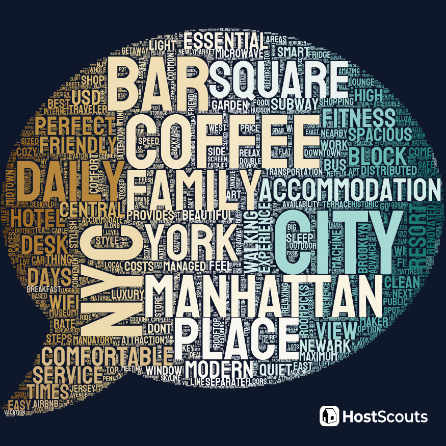 Word Cloud for Hoboken, New Jersey Short Term Rentals