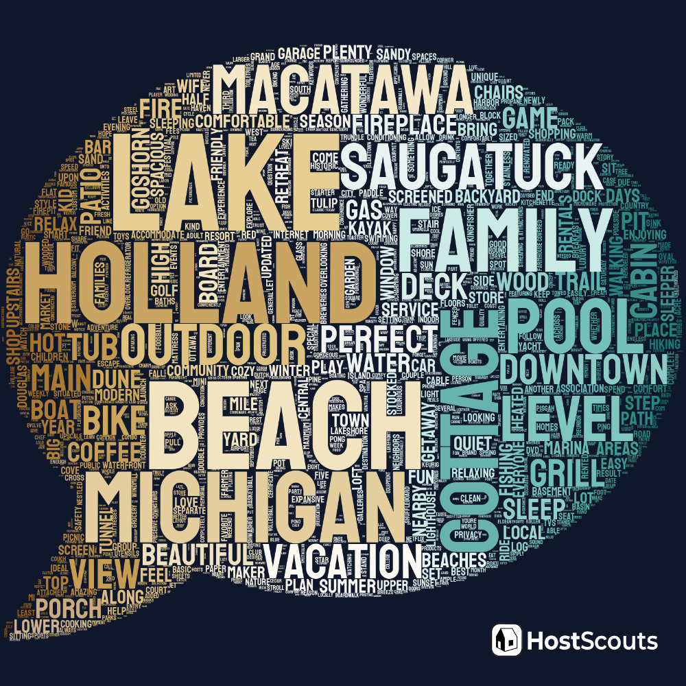 Word Cloud for Holland, Michigan Short Term Rentals