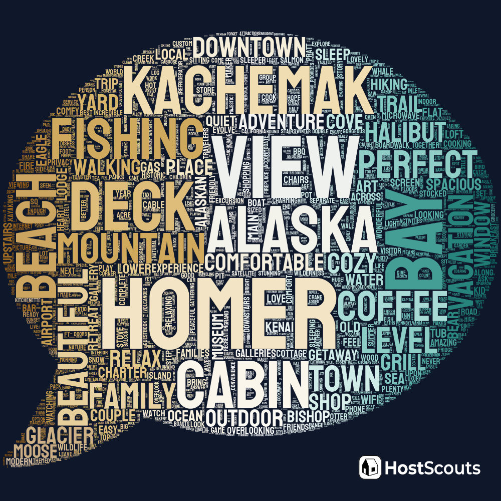 Word Cloud for Homer, Alaska Short Term Rentals