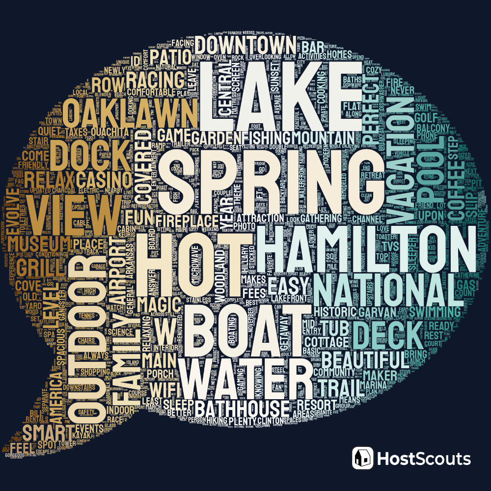Word Cloud for Hot Springs, Arkansas Short Term Rentals