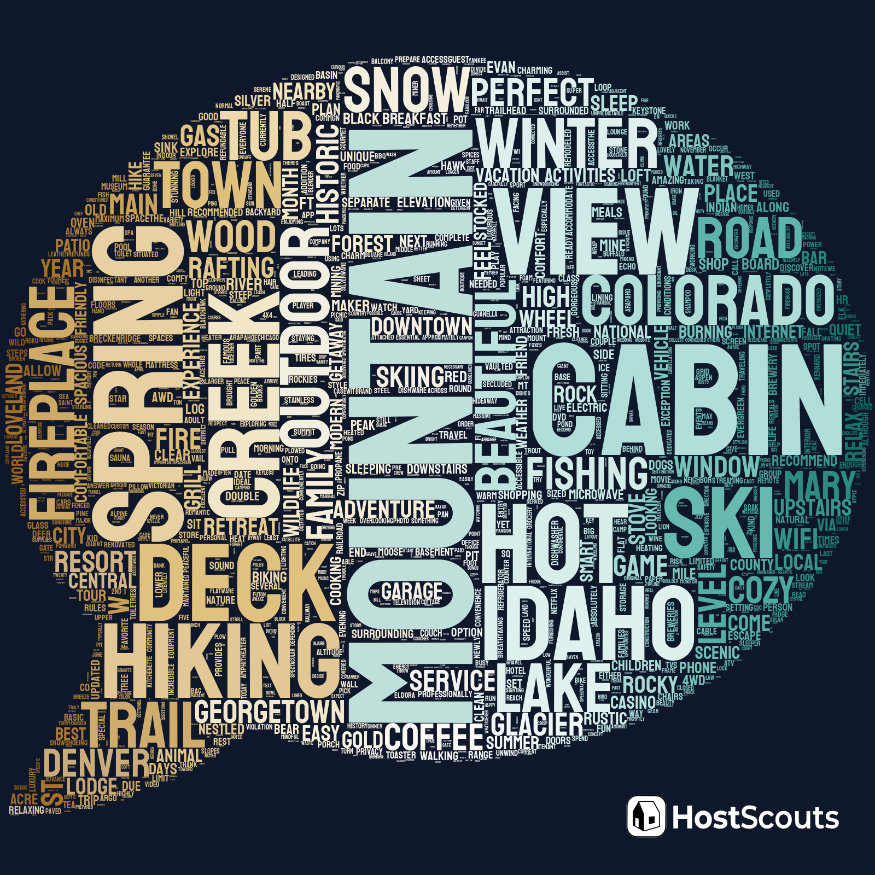 Word Cloud for Idaho Springs, Colorado Short Term Rentals
