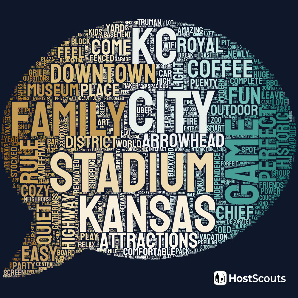 Word Cloud for Independence, Missouri Short Term Rentals