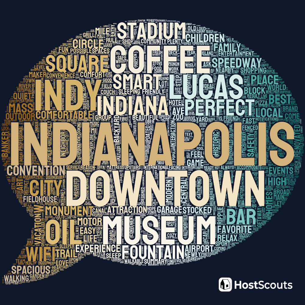 Word Cloud for Indianapolis, Indiana Short Term Rentals