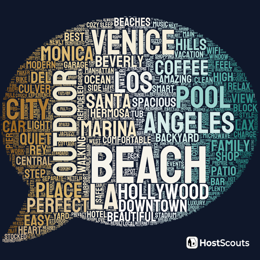 Word Cloud for Inglewood, California Short Term Rentals
