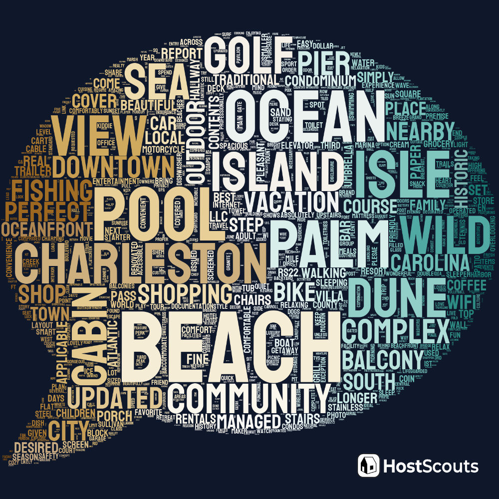 Word Cloud for Isle of Palms, South Carolina Short Term Rentals