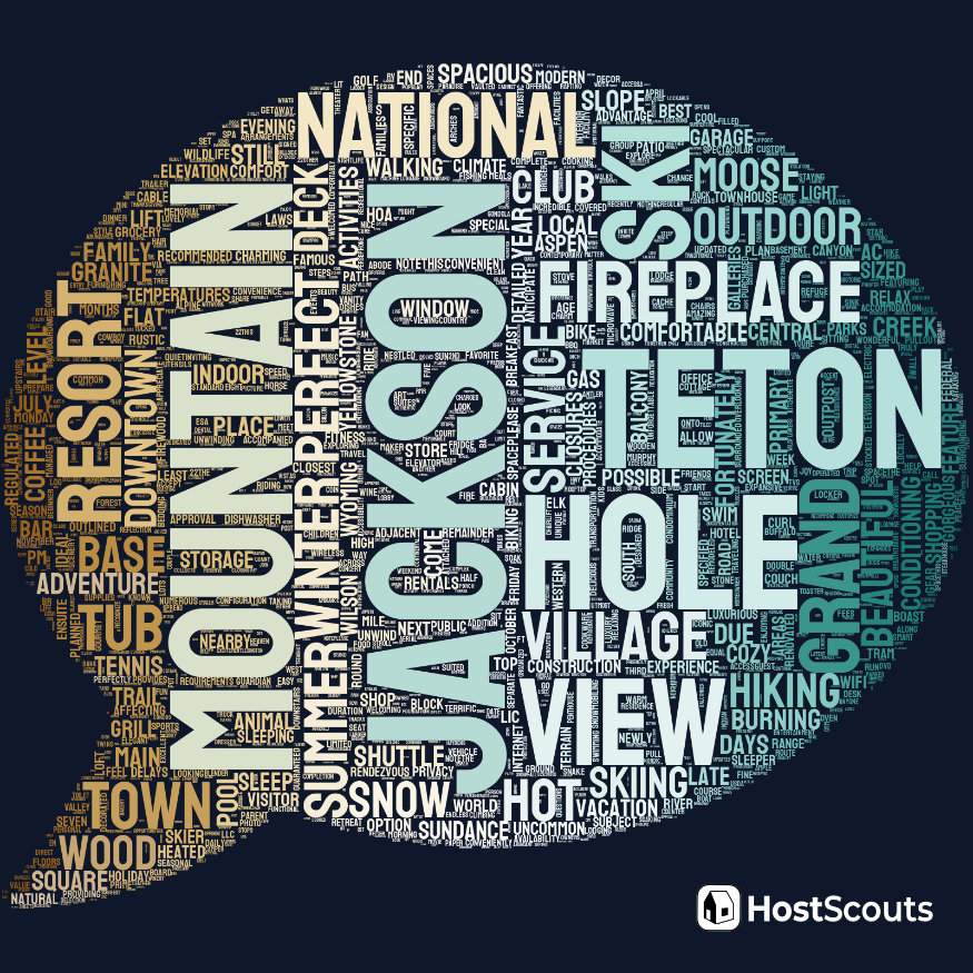 Word Cloud for Jackson Hole, Wyoming Short Term Rentals