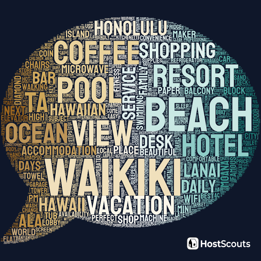 Word Cloud for Kailua, Hawaii Short Term Rentals