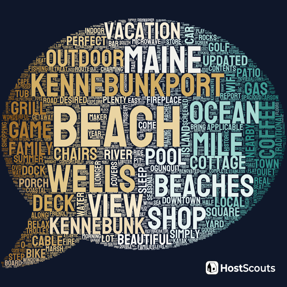Word Cloud for Kennebunkport, Maine Short Term Rentals