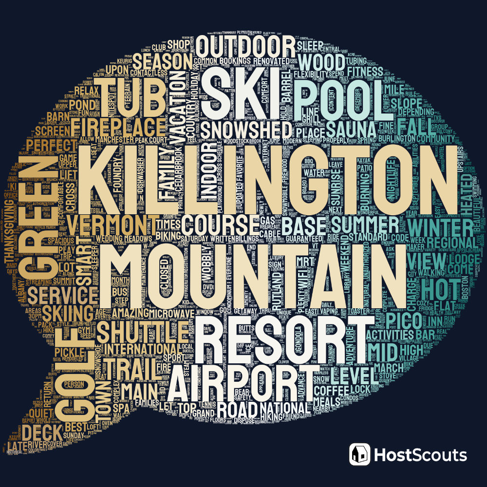 Word Cloud for Killington, Vermont Short Term Rentals
