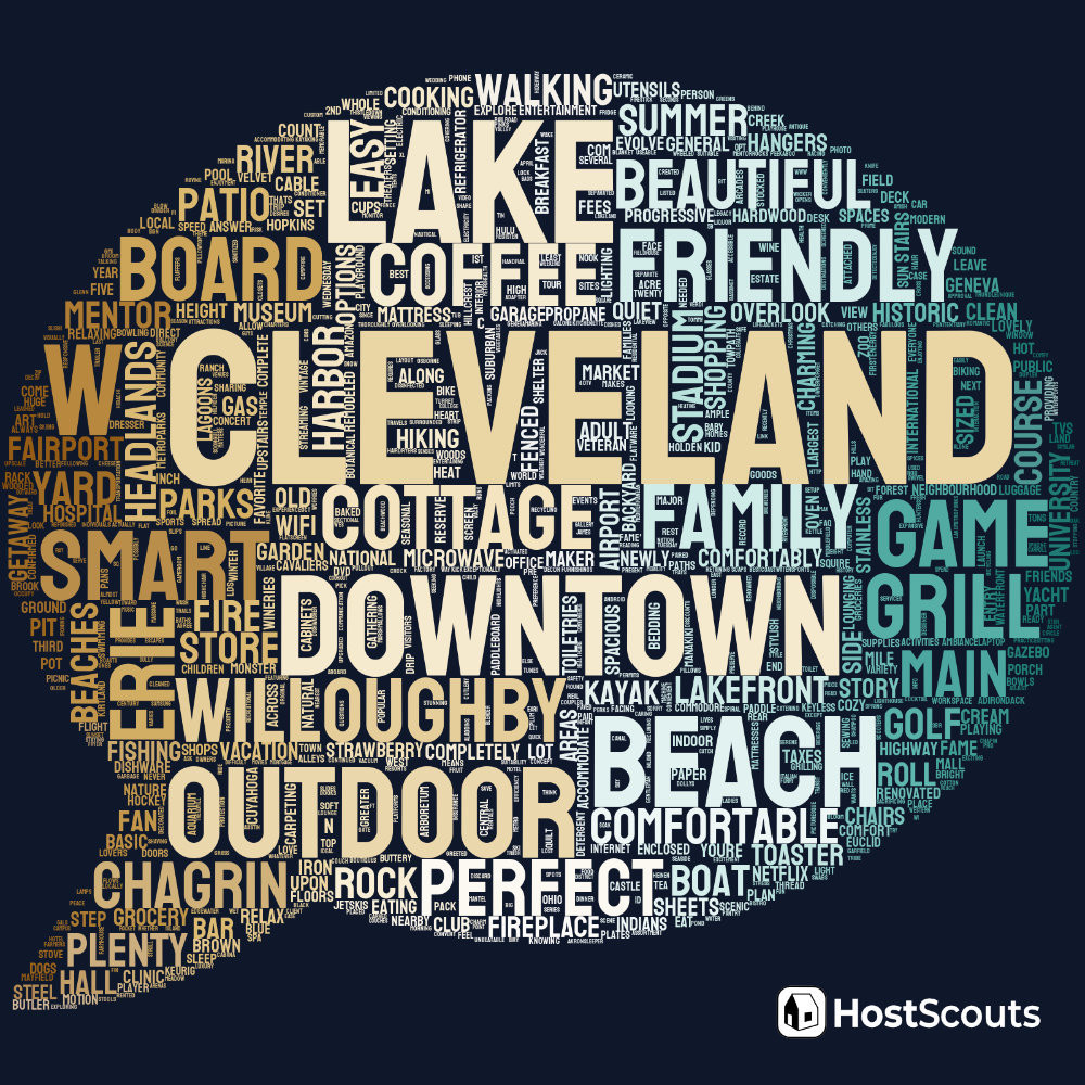 Word Cloud for Kirtland, Ohio Short Term Rentals