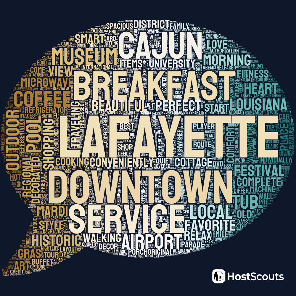 Word Cloud for Lafayette, Louisiana Short Term Rentals
