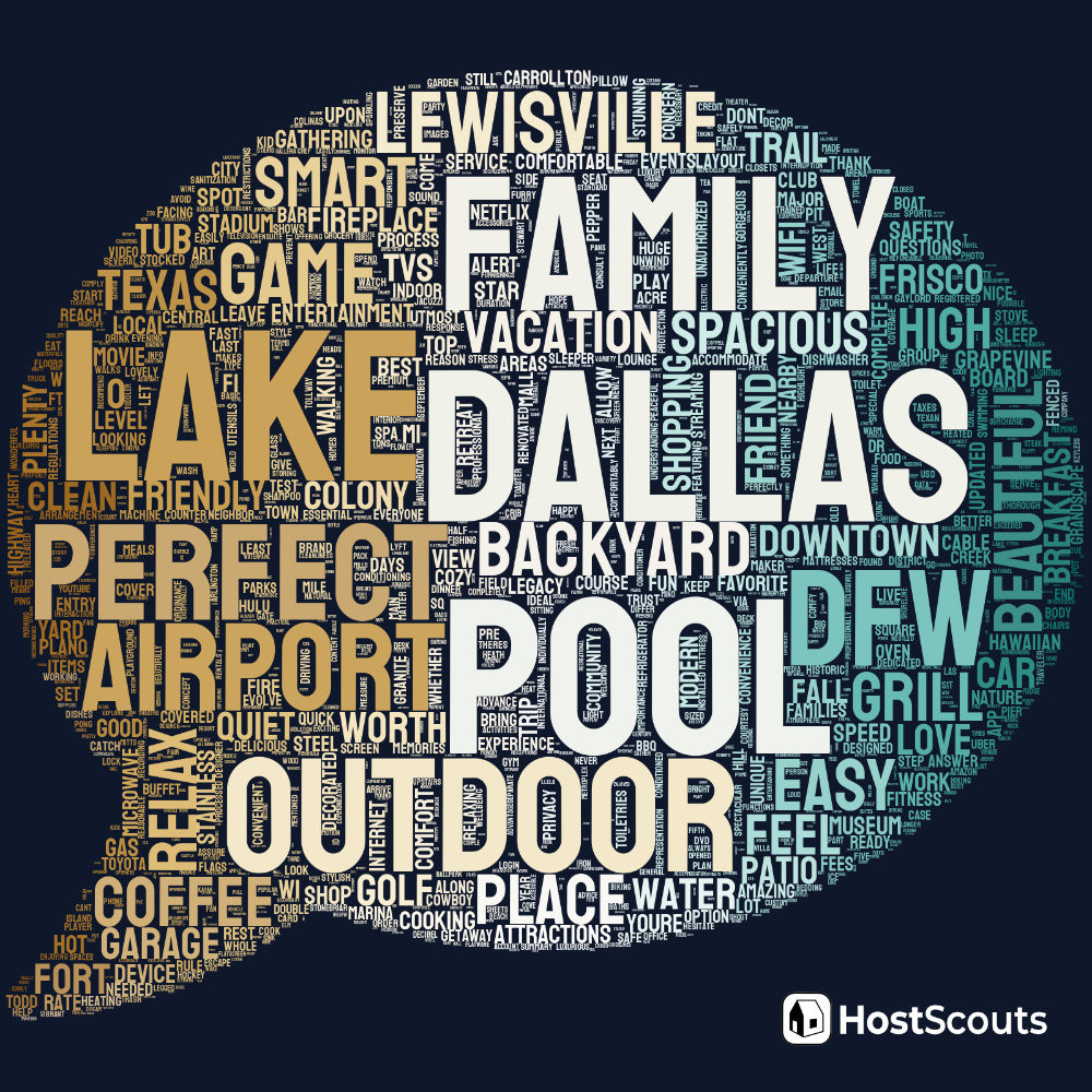 Word Cloud for Lewisville, Texas Short Term Rentals