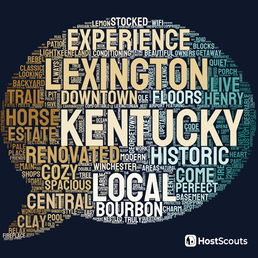 Word Cloud for Lexington, Kentucky Short Term Rentals