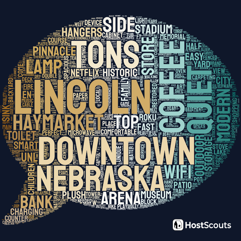 Word Cloud for Lincoln, Nebraska Short Term Rentals
