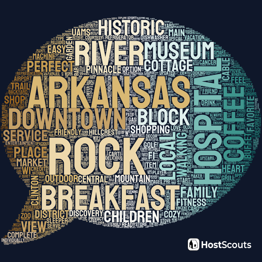 Word Cloud for Little Rock, Arkansas Short Term Rentals