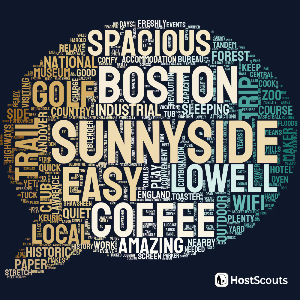 Word Cloud for Lowell, Massachusetts Short Term Rentals