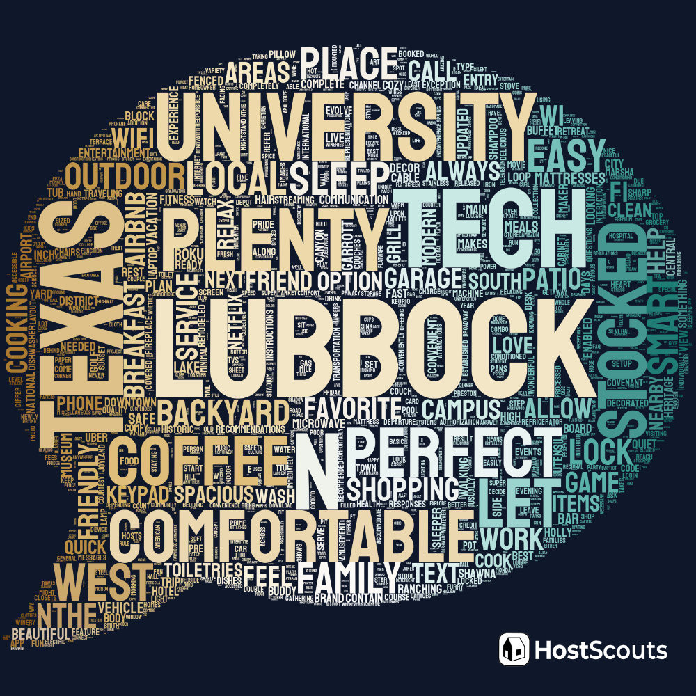 Word Cloud for Lubbock, Texas Short Term Rentals