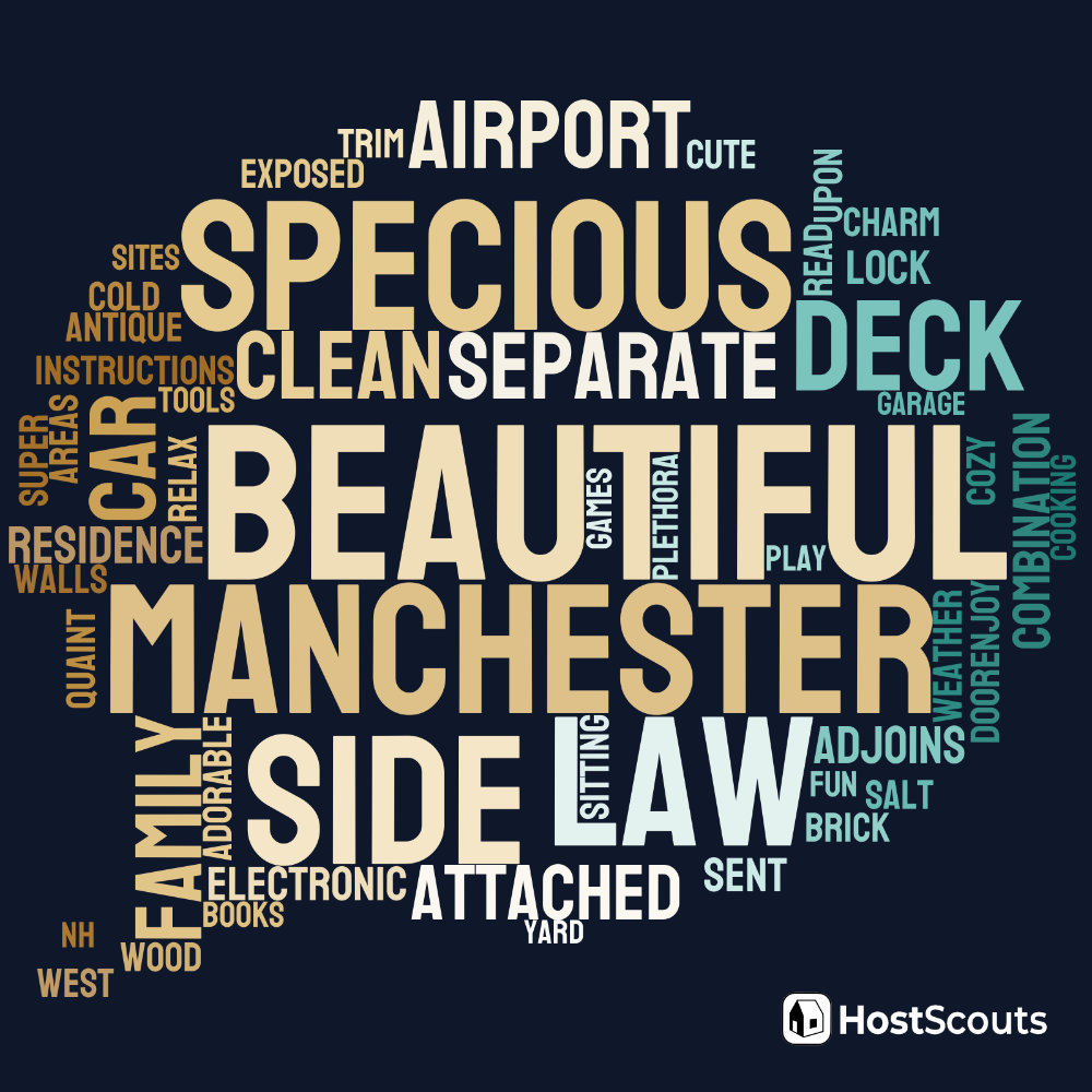 Word Cloud for Manchester, New Hampshire Short Term Rentals