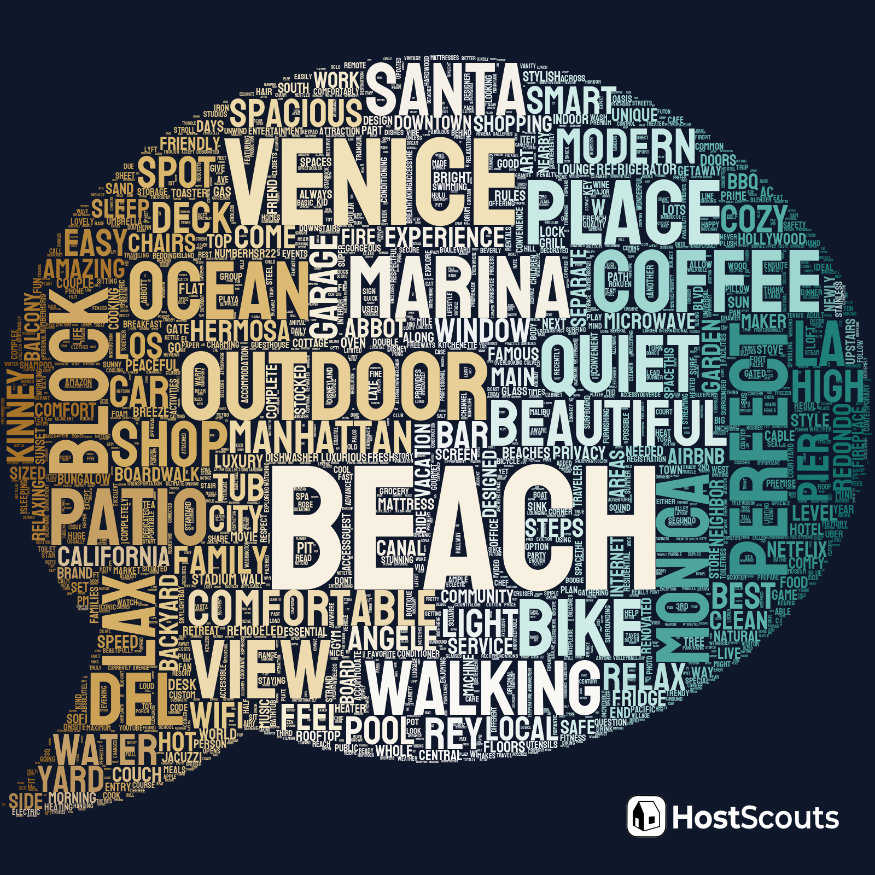 Word Cloud for Manhattan Beach, California Short Term Rentals
