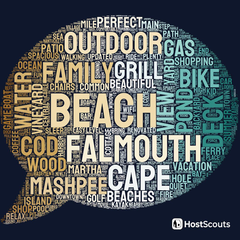 Word Cloud for Mashpee, Massachusetts Short Term Rentals