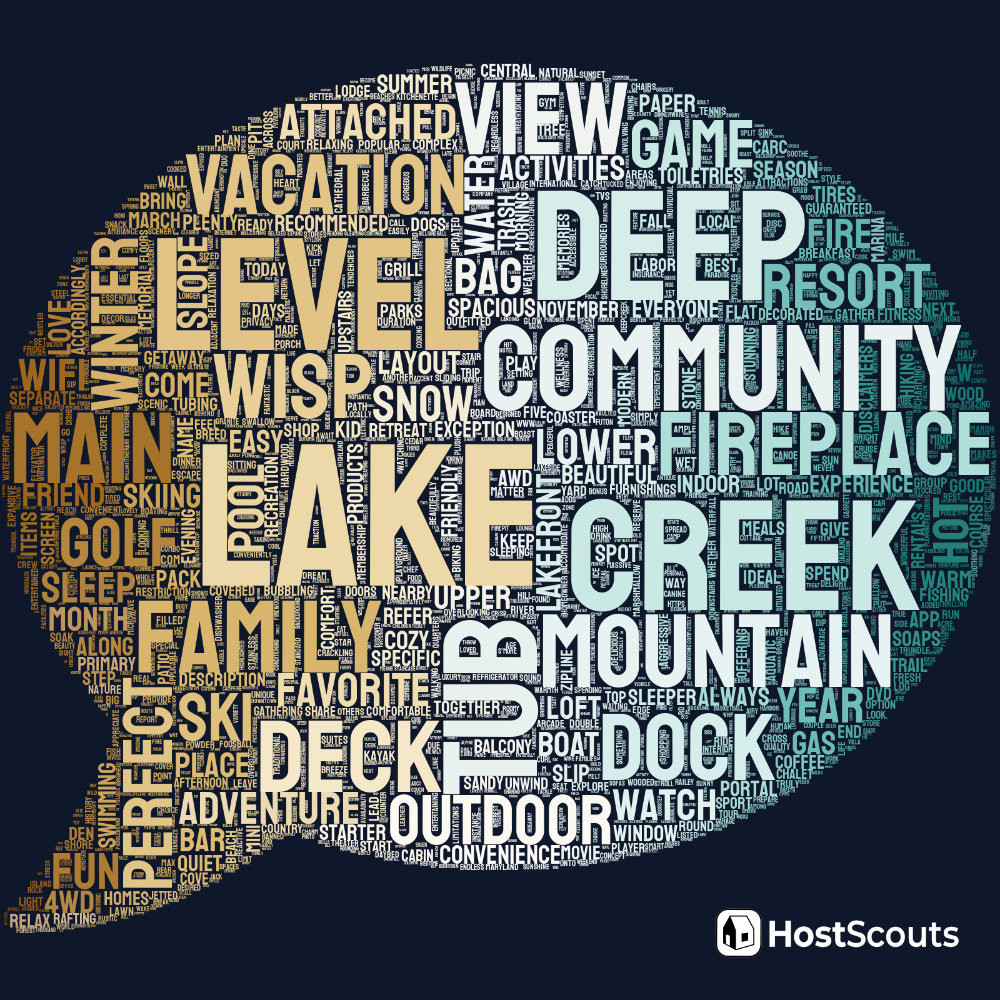 Word Cloud for McHenry, Maryland Short Term Rentals