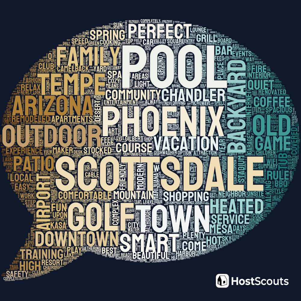 Word Cloud for Mesa, Arizona Short Term Rentals