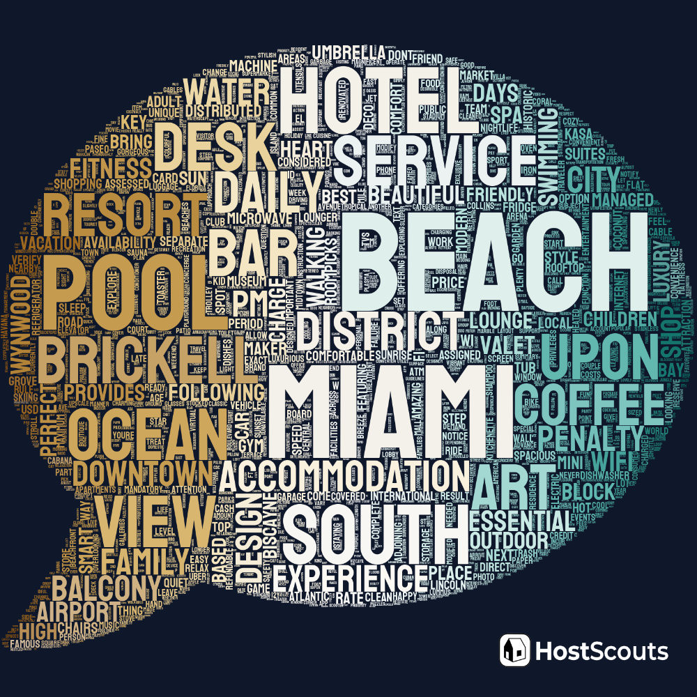 Word Cloud for Miami Beach, Florida Short Term Rentals