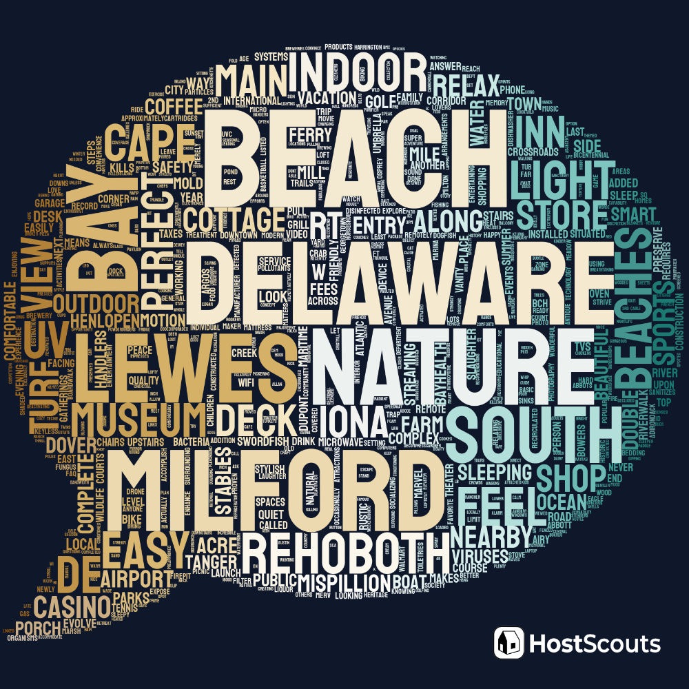 Word Cloud for Milford, Delaware Short Term Rentals