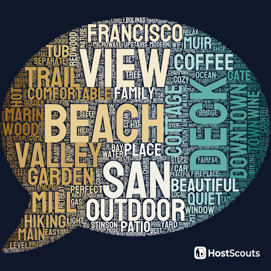 Word Cloud for Mill Valley, California Short Term Rentals