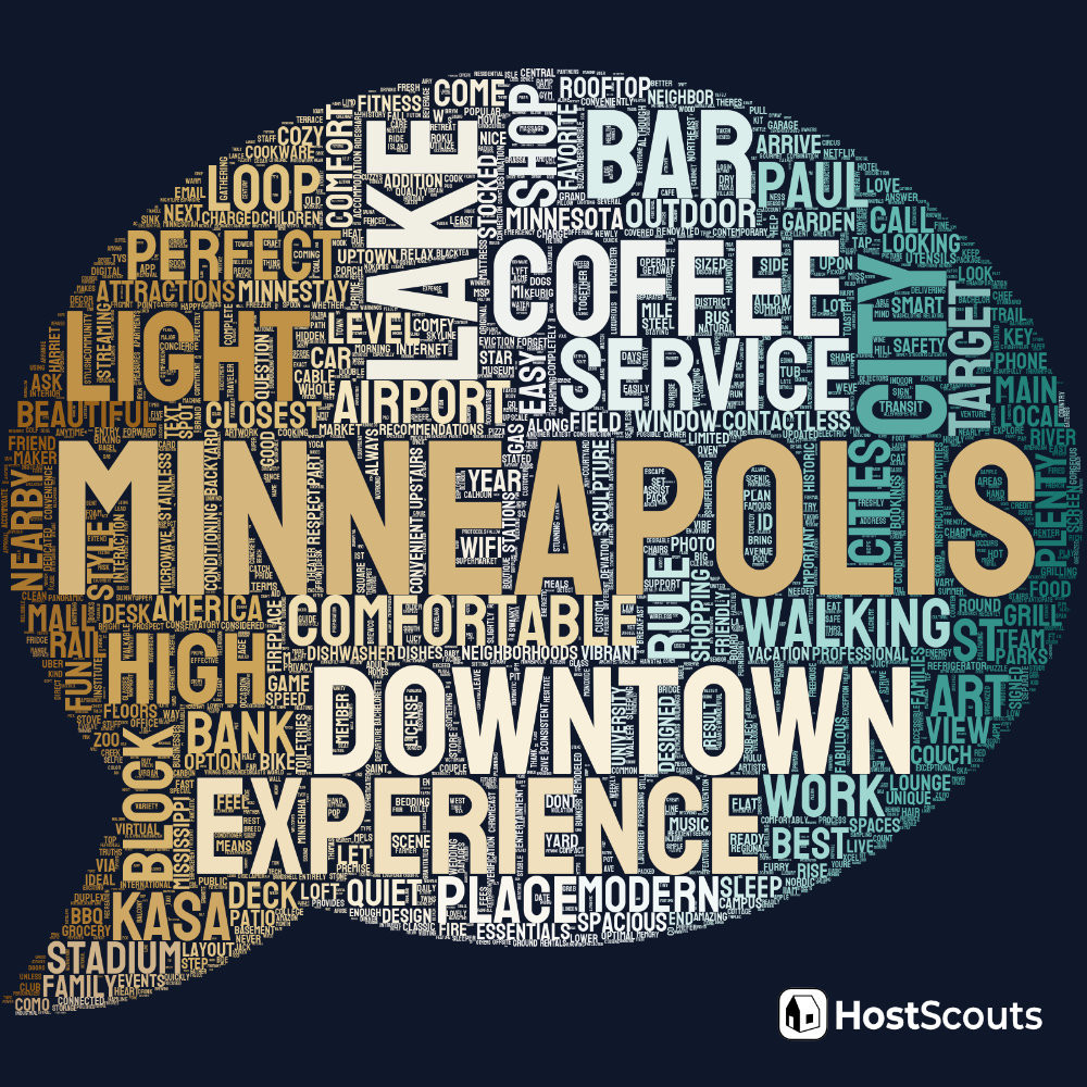 Word Cloud for Minneapolis, Minnesota Short Term Rentals