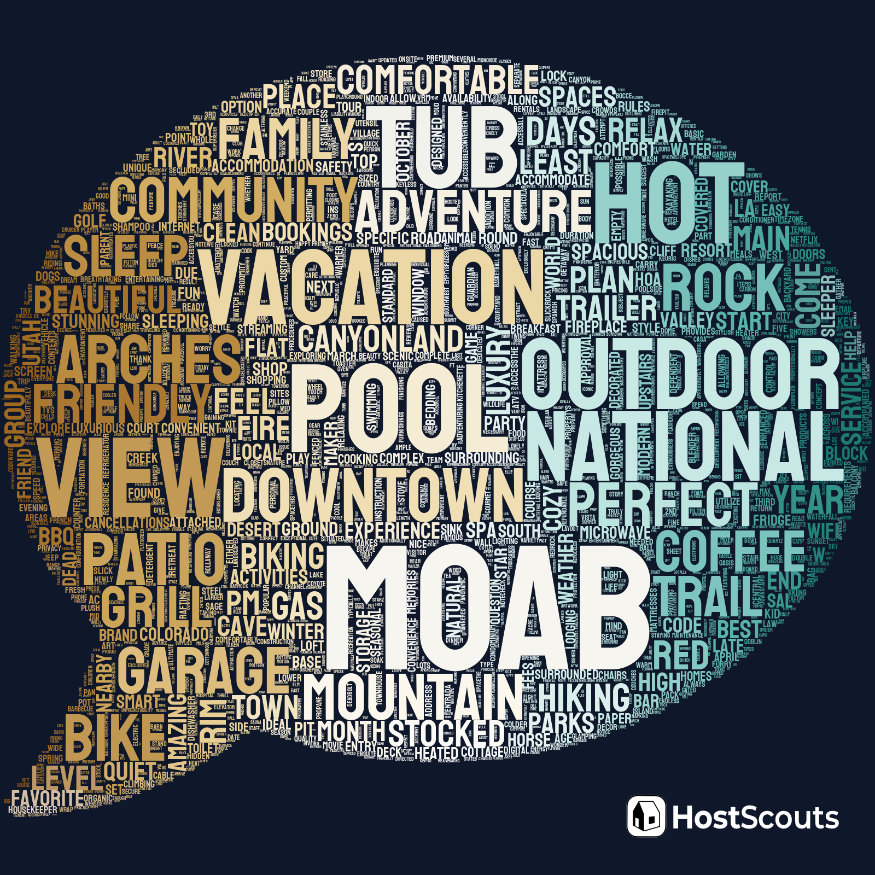 Word Cloud for Moab, Utah Short Term Rentals