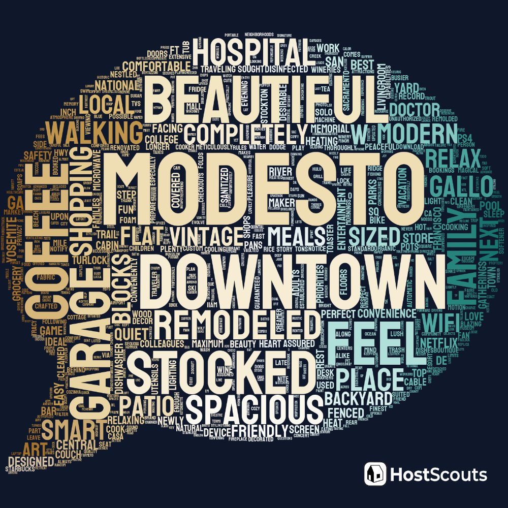 Word Cloud for Modesto, California Short Term Rentals
