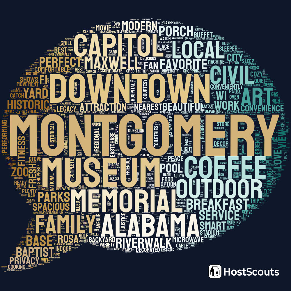 Word Cloud for Montgomery, Alabama Short Term Rentals
