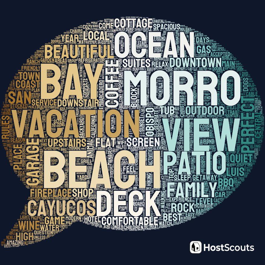 Word Cloud for Morro Bay, California Short Term Rentals