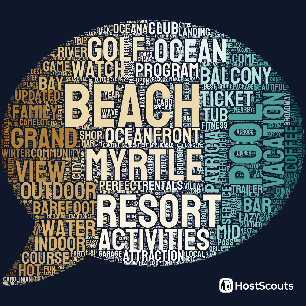 Word Cloud for Myrtle Beach, South Carolina Short Term Rentals