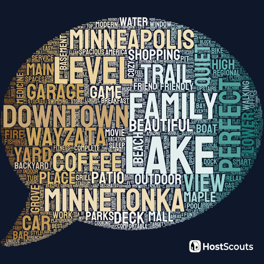 Word Cloud for New Hope, Minnesota Short Term Rentals