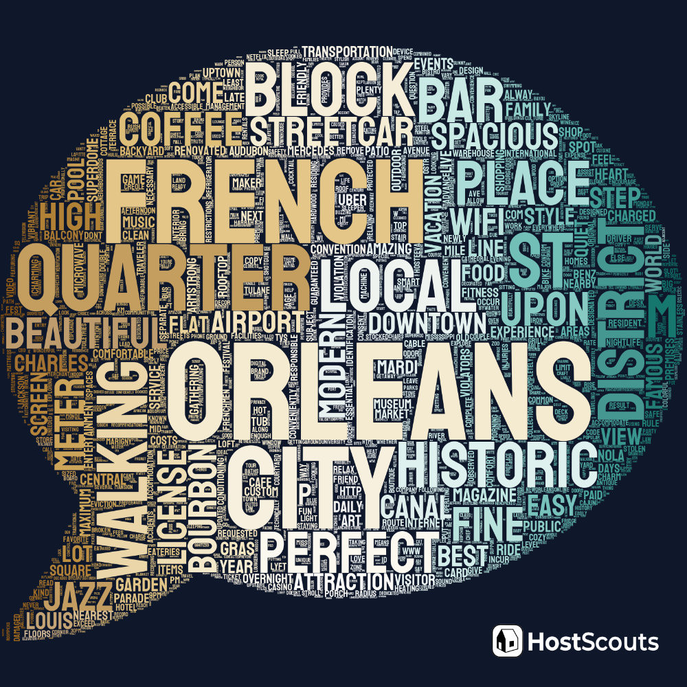 Word Cloud for New Orleans, Louisiana Short Term Rentals